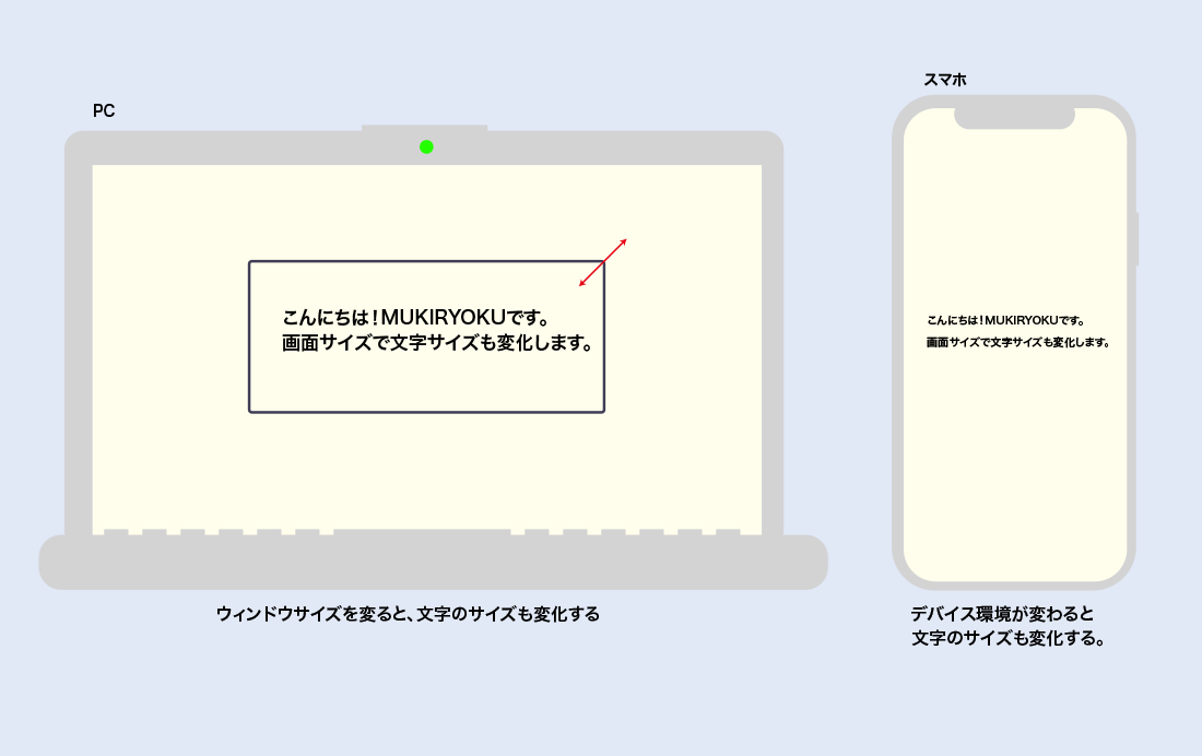 絶対単位の説明画像