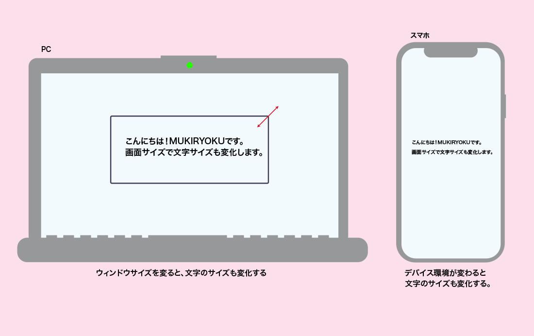 相対単位の説明画像